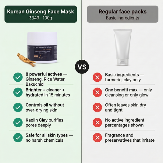 Korean Ginseng Face Mask with Rice Water, Hyaluronic Acid & Bakuchiol | Tanning and Dead Skin